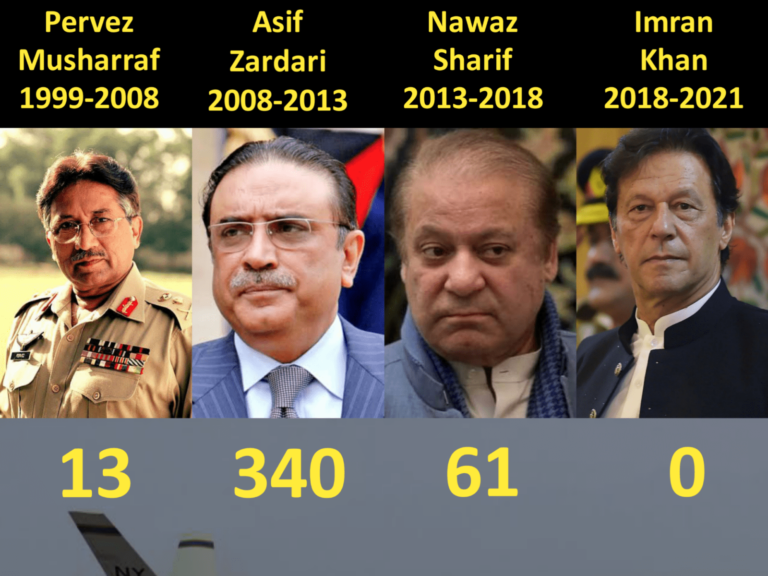 Number Of Drone Strikes In Pakistan Under Last Four Governments