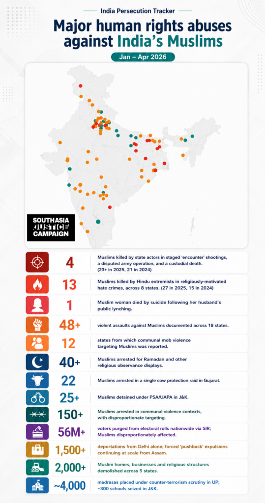 Major Human Rights Violations Against Muslims in India