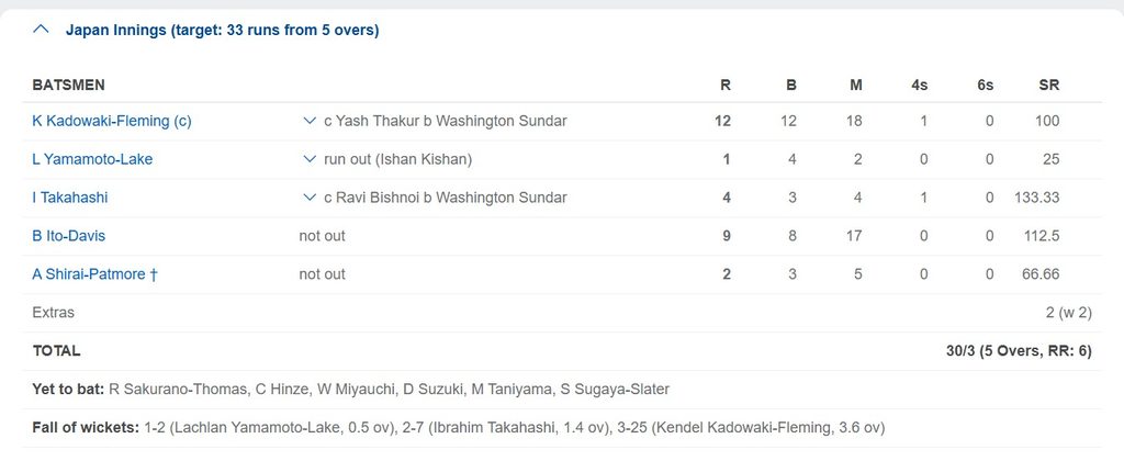 Scorecard Ind vs Jpn